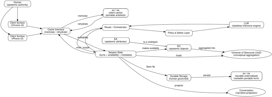 platform architecture